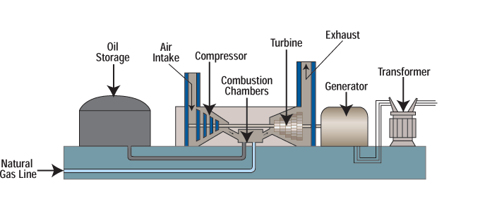 Does Burning With Natural Gas Produce Water Vapor Does Burning With Natural Gas Produce Water Vapor