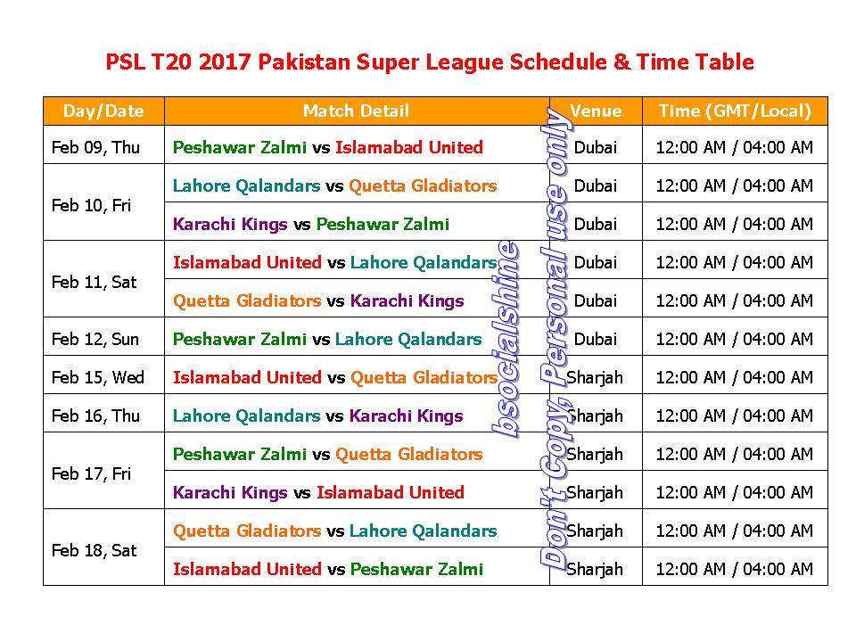 psl score list