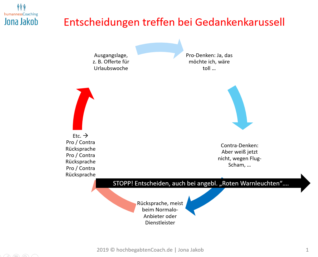 Weihnachten Braucht Nicht Viel Nur Liebe Der Absolut