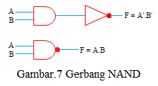 gerbang nand gerbang nand
