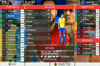 Download FTS 19 Mod Gojek Liga 1 Indonesia Update Club Promosi 2019 Download FTS 19 Mod Gojek Liga 1 Indonesia Update Club Promosi 2019