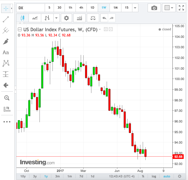 Singapore Stock Exchange Equity Investments USD dollar has just hit