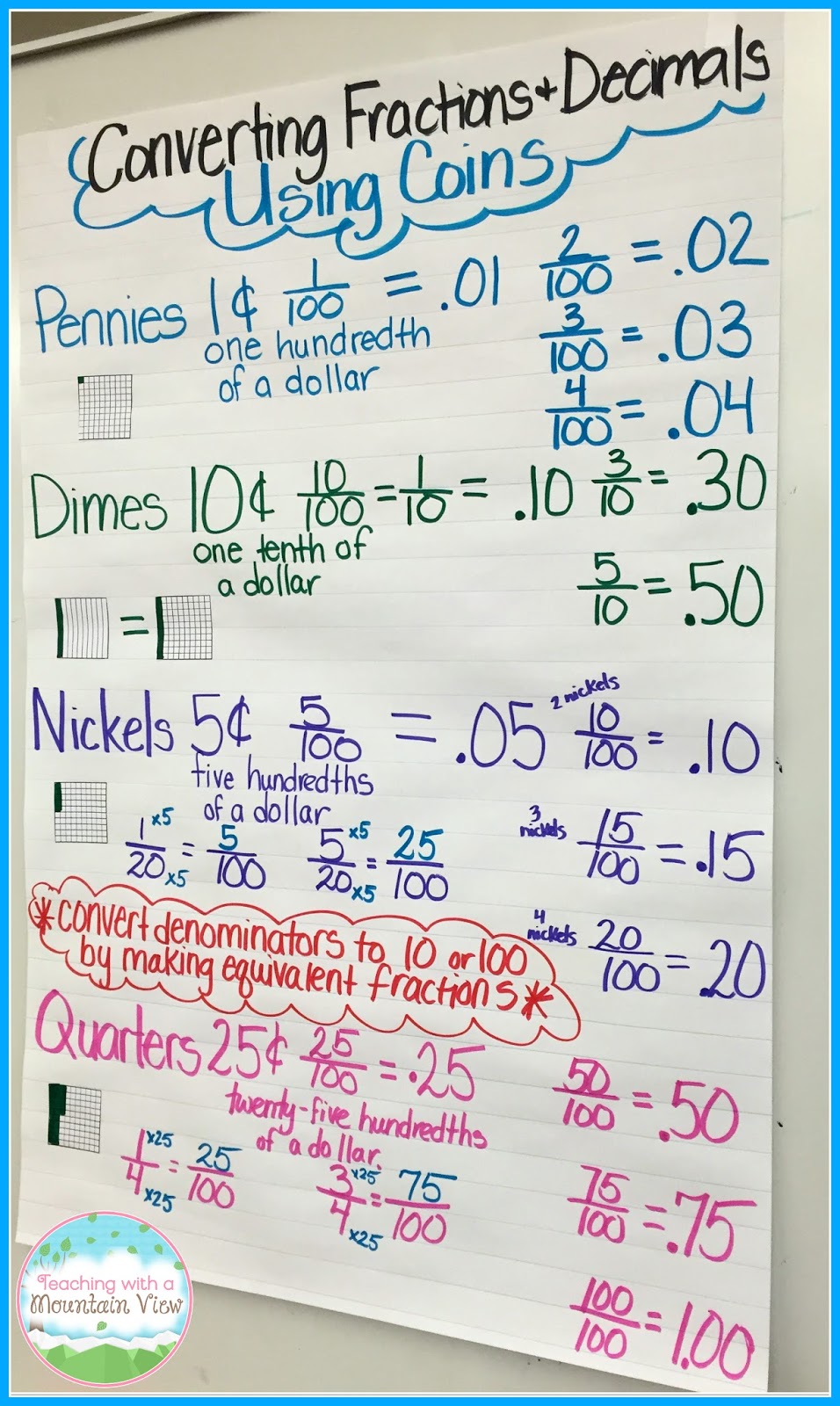 Teaching With a Mountain View: Converting Fractions to Decimals
