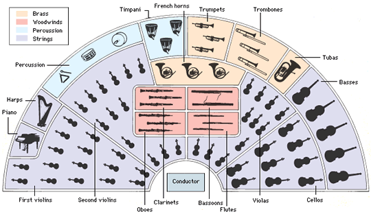 Seating Chart For Orchestra