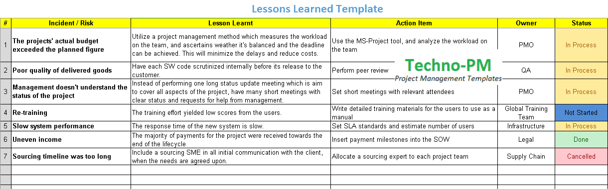 Lessons Learned Template Excel Download Free Project Management Templates