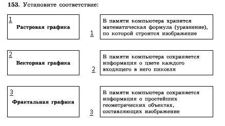 в памяти компьютера хранится математическая формула. установите соответствие растровая графика векторная графика. установите соответствие векторная графика. как хранятся переменные в памяти. векторная графика в памяти компьютера.