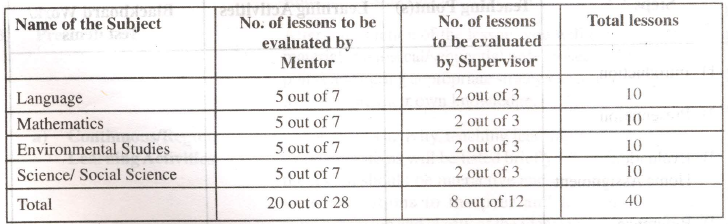 Nios Environment Book