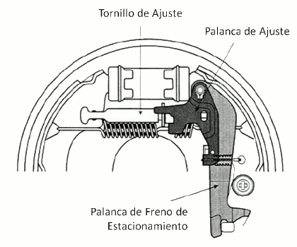 Diagrama de frenos de tambor ford #10