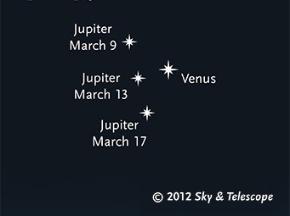 ! Jupiter and Venus Conjunct in Taurus. World money settles.