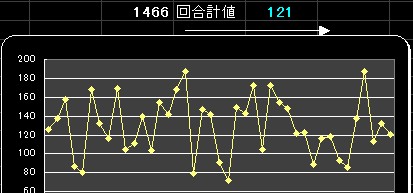 分析表7