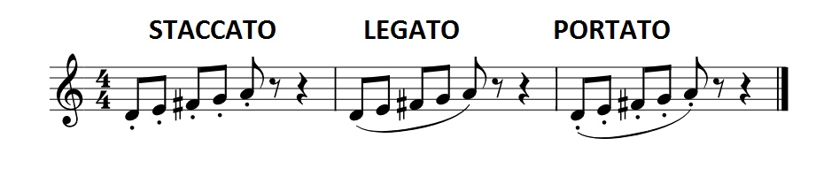 штрих стаккато. штрихи в музыке примеры. штрихи в музыке. легато стаккато. штрихи легато стаккато.