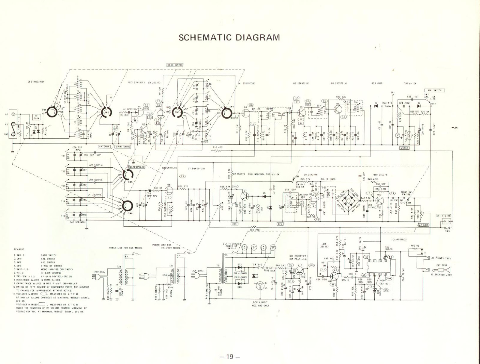Radio Theory and design Ferrite Antenna data and an example of its use