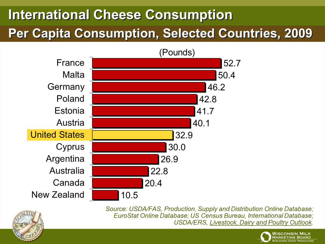 Berry on Dairy Cheese Trends 2013
