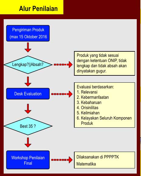 alur penilaian tahapan kegiatan ONIP (Olimpiade Nasional Inovasi Pembelajaran) Matematika tahun 2016 alur penilaian tahapan kegiatan ONIP (Olimpiade Nasional Inovasi Pembelajaran) Matematika tahun 2016