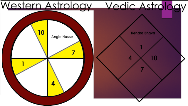 hrithik roshan birth chart september 2017 western and vedic astrology hrithik roshan birth chart september 2017 western and vedic astrology