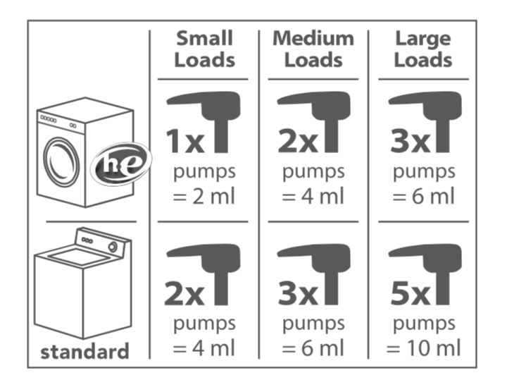 Clean Simply Clean Norwex Newbie Series How to launder your Norwex