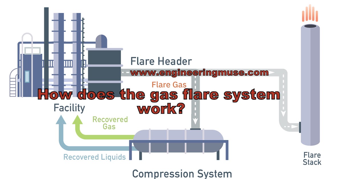 How does the gas flare system work? Engineering Muse