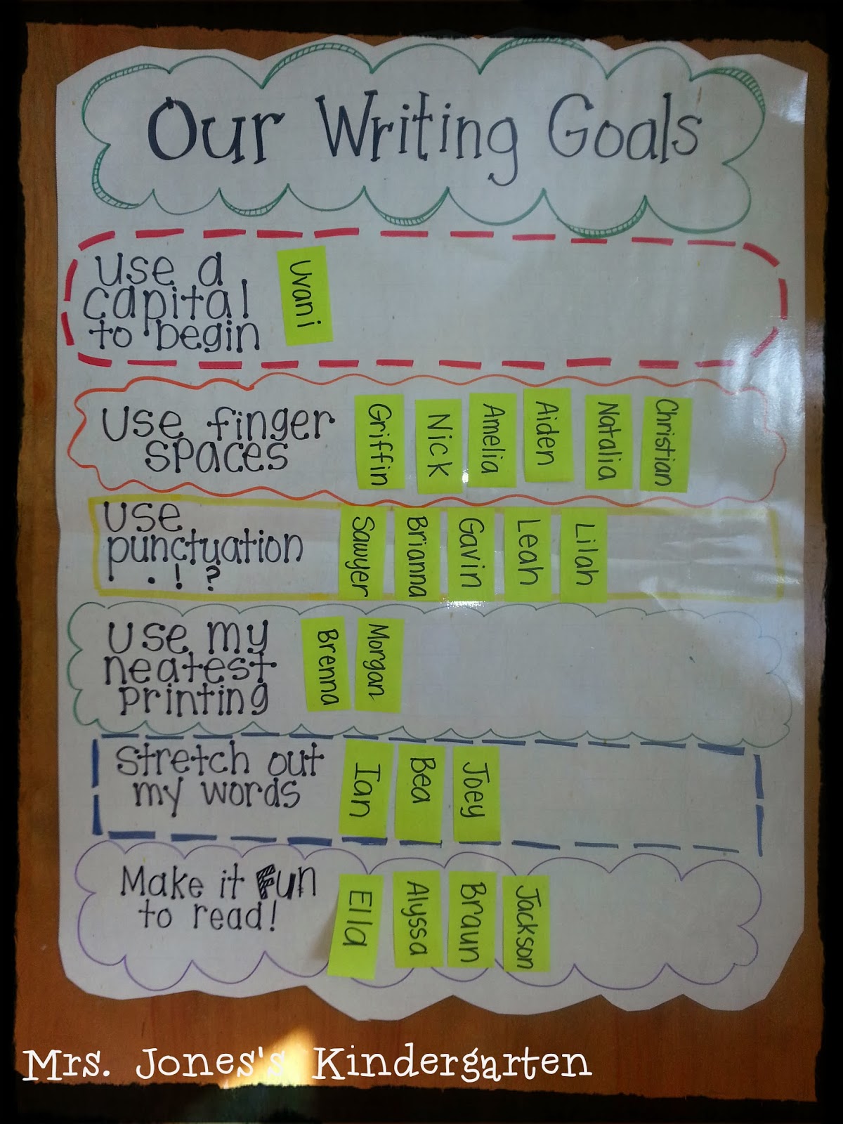 Writing goals - Mrs. Jones's Kindergarten