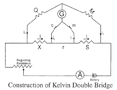 electrical topics: Construction and Working of Kelvin Double Bridge