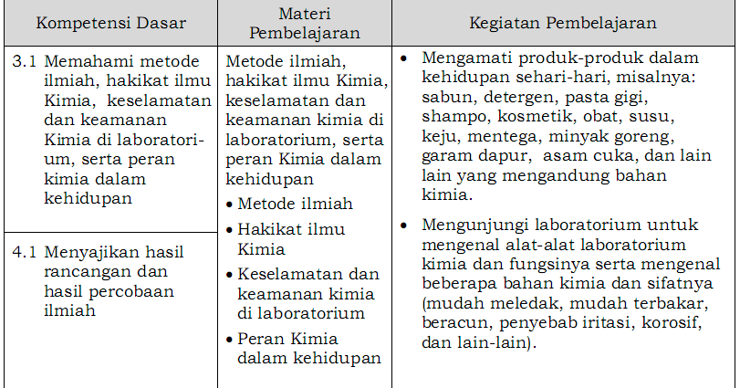 CARA MUDAH MEMBUAT SILABUS KURIKULUM 2013 SESUAI DENGAN ATURAN YANG