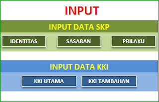 Menu Input Data SKP Aplikasi Penilaian Sasaran Kinerja Pegawai (SKP - KKI)