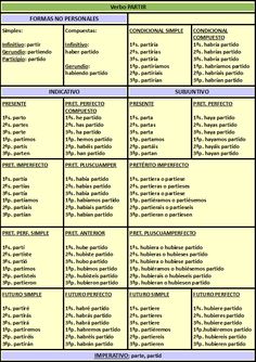 Pasado de kennenlernen