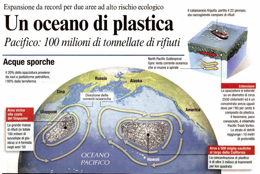 La scorribanda legale di Silvana Calabrese Isole di plastica negli oceani del Terra La scorribanda legale di Silvana Calabrese Isole di plastica negli oceani del Terra