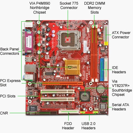 StudyForYourCerts: An Overview of Motherboard Types - CompTIA A+ 220