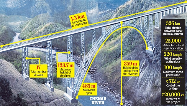 puente india mas alto mundo mosingenieros