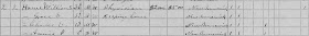 1870 U.S. census, Somerset County, Maine, population schedule, Pittsfield, p. 1, 322 [stamped], dwelling 2, family 2, household of William S. Howe; digital images, Ancestry.com (http://www.ancestry.com/ : accessed 5 Feb 2012); citing National Archives and Records Administration microfilm M593, roll 559.