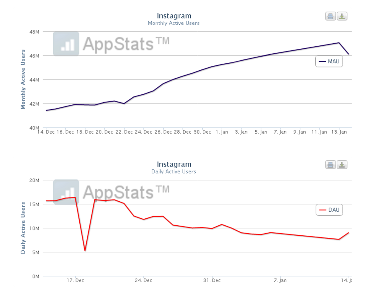 youtube monthly active users youtube monthly active users