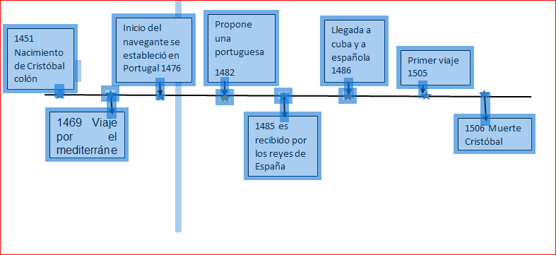 DESCUBRIMIENTO DE AMERICA: DESCUBRIMIENTO DE AMERICA