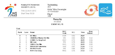 Girl's 50m Freestyle Final