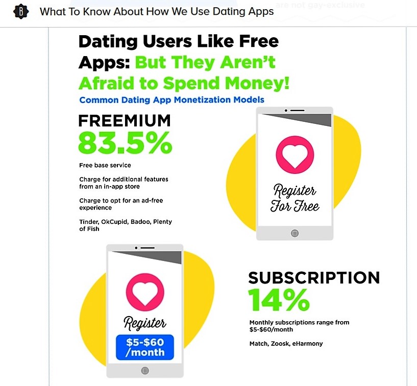 36 year old man dating dating apps research