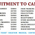 CANADA JOB VACANCIES