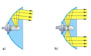 Fungsi dan komponen lampu kepala - PRODUKTIF TSM