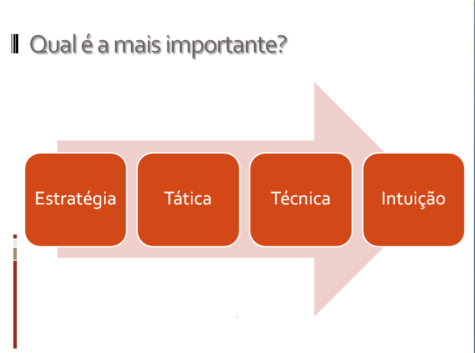 O que é técnica no xadrez?