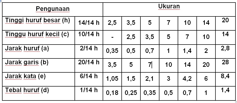 Huruf dan Angka pada Gambar Teknik ~ Engineering