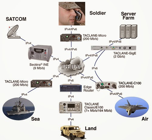 US military and intelligence computer networks.