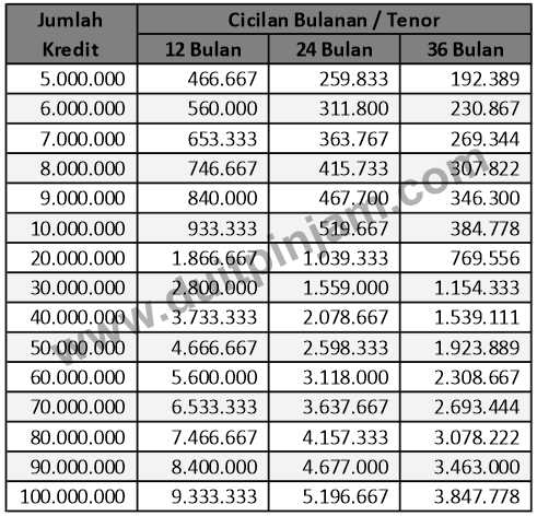 tabel-simulasi-kta-bca-2019 tabel-simulasi-kta-bca-2019