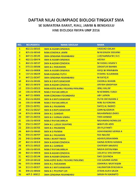 Hasil Babak Penyisihan Olimpiade Biologi Tingkat SMA Se-Sumatera Barat, Riau, Jambi, dan Bengkulu 2016