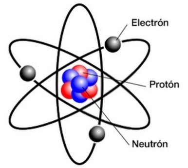 Teoria Atomica
