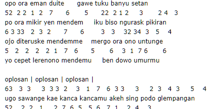 Not Angka Pianika Lagu Wiwik Sagita Oplosan Pianika Recorder Keyboard Suling Chord Piano