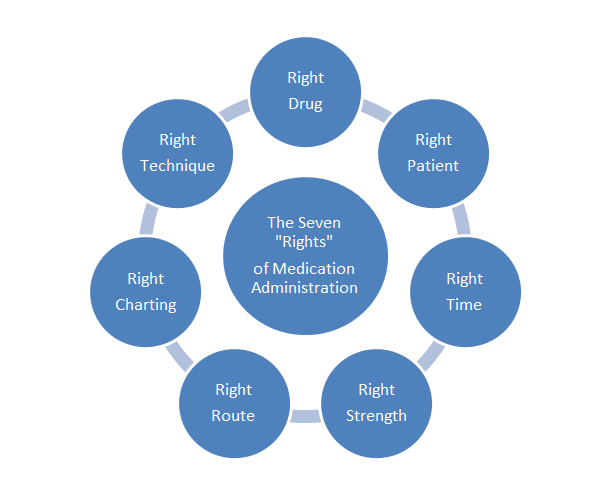 7 rights of logistics. 7 right. 7 right. Global value chain график. 7 right.