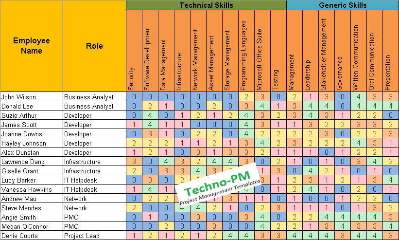 Skill Matrix Template - FREE DOWNLOAD