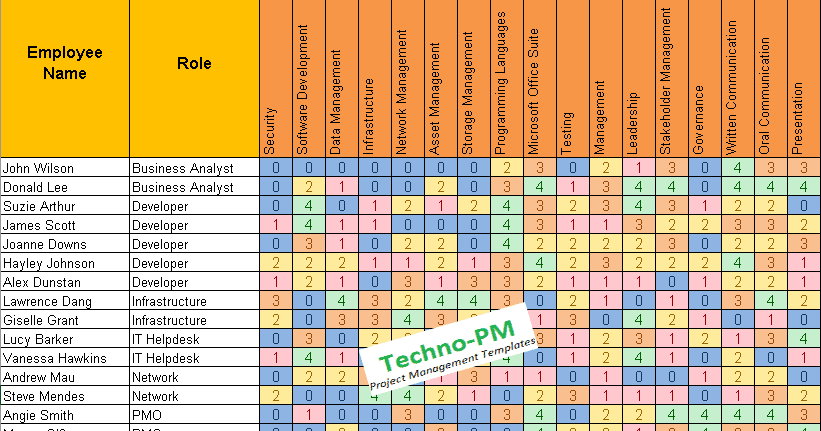 Skills Matrix Template Free Project Management Templates