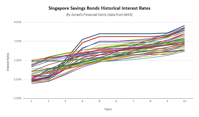 Heritage Term Deposit Rates