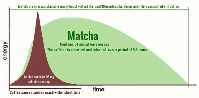 Caffeine content in matcha Buy the best matcha tea powder