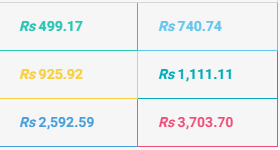 Rajiv Gandhi International Stadium Hyderabad, IPL 2017 Price List