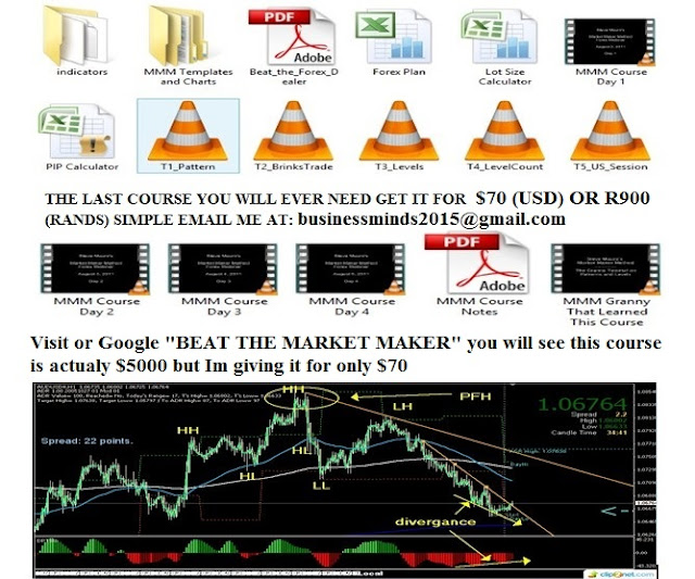 Market maker forex